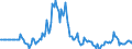 Indicator: Market Hotness:: Listing Views per Property in Washington County, MN