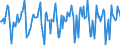 Indicator: Market Hotness:: Median Days on Market Versus the United States in Washington County, MN