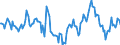 Indicator: Market Hotness:: Median Days on Market in Washington County, MN
