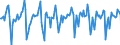 Indicator: Market Hotness:: Median Days on Market in Washington County, MN