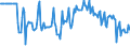 Indicator: Market Hotness:: Median Days on Market Versus the United States in Washington County, MN