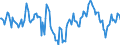 Indicator: Market Hotness:: Median Days on Market Day in Washington County, MN