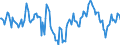 Indicator: Market Hotness:: Median Listing Price Versus the United States in Washington County, MN