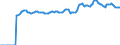 Indicator: Market Hotness:: Median Listing Price in Washington County, MN