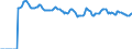 Indicator: Market Hotness:: Median Listing Price Versus the United States in Washington County, MN