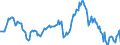 Indicator: Market Hotness:: Median Listing Price in Washington County, MN