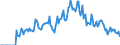 Indicator: Market Hotness: Hotness Rank in Washington County, MN: 