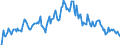 Indicator: Market Hotness: Hotness Rank in Washington County, MN: 