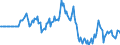 Indicator: Market Hotness: Hotness Rank in Washington County, MN: 