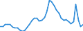 Indicator: Unemployed Persons in Washington County, MN: 