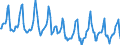 Indicator: Housing Inventory: Median Days on Market: in Washington County, MN