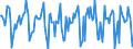 Indicator: Housing Inventory: Median Days on Market: Month-Over-Month in Washington County, MN