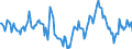 Indicator: Housing Inventory: Median Days on Market: Year-Over-Year in Washington County, MN