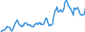 Indicator: Housing Inventory: Median: Listing Price in Washington County, MN