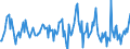 Indicator: Housing Inventory: Median: Listing Price Month-Over-Month in Washington County, MN