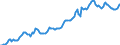 Indicator: Housing Inventory: Median: Listing Price per Square Feet in Washington County, MN