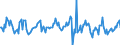 Indicator: Housing Inventory: Median: Listing Price per Square Feet Month-Over-Month in Washington County, MN