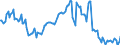 Indicator: Housing Inventory: Median: Listing Price per Square Feet Year-Over-Year in Washington County, MN