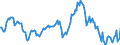 Indicator: Housing Inventory: Median: Listing Price Year-Over-Year in Washington County, MN