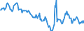 Indicator: Housing Inventory: Median: Home Size in Square Feet in Washington County, MN