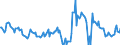 Indicator: Housing Inventory: Median: Home Size in Square Feet Year-Over-Year in Washington County, MN