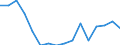 Indicator: Population Estimate,: by Sex, Total Population (5-year estimate) in Watonwan County, MN