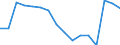 Indicator: Population Estimate,: Total (5-year estimate) in Watonwan County, MN