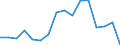 Indicator: Population Estimate,: Total, Not Hispanic or Latino, Black or African American Alone (5-year estimate) in Watonwan County, MN
