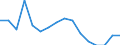 Indicator: Population Estimate,: Total, Not Hispanic or Latino, American Indian and Alaska Native Alone (5-year estimate) in Watonwan County, MN