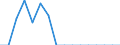 Indicator: Population Estimate,: Total, Not Hispanic or Latino, Native Hawaiian and Other Pacific Islander Alone (5-year estimate) in Watonwan County, MN