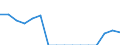 Indicator: Population Estimate,: Total, Not Hispanic or Latino, Some Other Race Alone (5-year estimate) in Watonwan County, MN