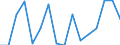 Indicator: Population Estimate,: Total, Not Hispanic or Latino, Two or More Races (5-year estimate) in Watonwan County, MN