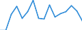 Indicator: Population Estimate,: Total, Not Hispanic or Latino, Two or More Races, Two Races Excluding Some Other Race, and Three or More Races (5-year estimate) in Watonwan County, MN