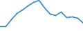 Indicator: Population Estimate,: Total, Hispanic or Latino, White Alone (5-year estimate) in Watonwan County, MN