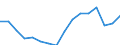 Indicator: Population Estimate,: Total, Hispanic or Latino, Some Other Race Alone (5-year estimate) in Watonwan County, MN