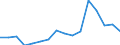 Indicator: Population Estimate,: Total, Hispanic or Latino, Two or More Races, Two Races Excluding Some Other Race, and Three or More Races (5-year estimate) in Watonwan County, MN