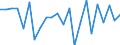 Indicator: Population Estimate,: re Death Rate for Watonwan County, MN