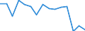 Indicator: Population Estimate,: (5-year estimate) in Watonwan County, MN