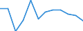 Indicator: Population Estimate,: Migration Flow (5-year estimate) for Watonwan County, MN (DISCONTINUED)