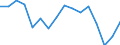 Indicator: Population Estimate,: olds with Children as a Percentage of Households with Children (5-year estimate) in Watonwan County, MN