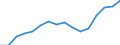 Indicator: Population Estimate,: Over Who Have Completed an Associate's Degree or Higher (5-year estimate) in Watonwan County, MN