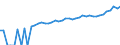 Indicator: 90% Confidence Interval: Lower Bound of Estimate of Median Household Income for Watonwan County, MN
