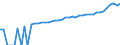 Indicator: 90% Confidence Interval: Upper Bound of Estimate of Median Household Income for Watonwan County, MN