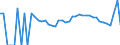 Indicator: 90% Confidence Interval: Lower Bound of Estimate of Related Children Age 5-17 in Families in Poverty for Watonwan County, MN