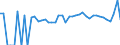 Indicator: 90% Confidence Interval: Lower Bound of Estimate of People of All Ages in Poverty for Watonwan County, MN