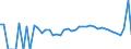Indicator: 90% Confidence Interval: Lower Bound of Estimate of People Age 0-17 in Poverty for Watonwan County, MN