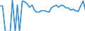 Indicator: 90% Confidence Interval: Upper Bound of Estimate of Related Children Age 5-17 in Families in Poverty for Watonwan County, MN