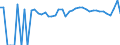 Indicator: 90% Confidence Interval: Upper Bound of Estimate of People of All Ages in Poverty for Watonwan County, MN
