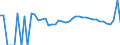 Indicator: 90% Confidence Interval: Upper Bound of Estimate of People Age 0-17 in Poverty for Watonwan County, MN