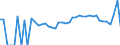 Indicator: 90% Confidence Interval: Lower Bound of Estimate of Percent of Related Children Age 5-17 in Families in Poverty for Watonwan County, MN